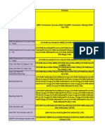 3G KPI Formulas