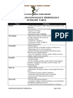 IVMS-Hematology-Oncology Terminology Summary Table