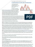 How To Draw Support and Resistance Levels Like A Pro