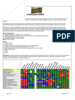 TOMCO Corrosion Guide