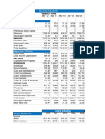 Z-Score - For Godrej Industries