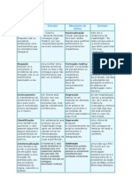 Tabela Mecanismos de Defesa Do Ego