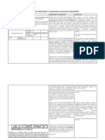 Evaluacion de Comentarios y Aclaraciones A Hallazgos Comunicados