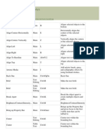 CorelDraw Shortcut Keys