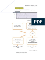 Cash Flow Analysis and Value Added Measures