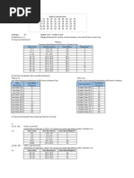 Class Limits Class Boundaries Class Mark/Midpoint