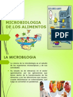 Microbiologia de Los Alimentos