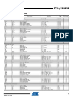 Atmega32 Instruction SetInstructon Set Summary