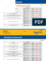 Realpoint CMBS