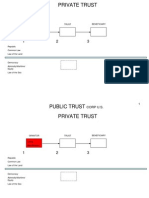 Dual Trusts 5