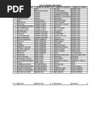 Tally Ledgers