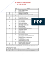 Sharp Trouble & Error Codes SF-2025, SF-2030