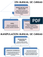 Manipulacion Manual de Cargas