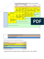 Projeto Curso de Medicina Da UFSBA - Matriz Curricular