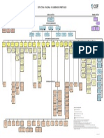 Estructura Del Gobierno de Puerto Rico