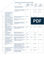 Approved Bihar Govt Proposals For Setting Up Industries PDF