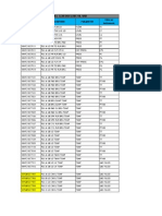 Kks - Code Description Parameter Type of Instrument: Mill Gear Box Lube Oil Skid