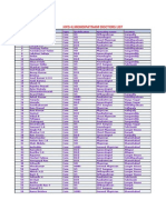 Hyd-II Doctors List