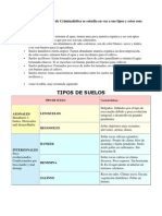 El Suelo para El Estudio de Criminalística Se Estudia en Vas A Sus Tipos y Estos Son