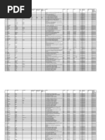 Unclaimed Dividend (FY2010-11)