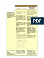 Las 11 Creencias Irracionales Basicas de Albert Ellis PDF