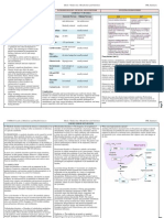 UNIMAS Faculty of Medicine and Health Sciences Block 5 Endocrine, Metabolism and Nutrition PBL Summary