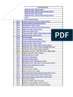 Ic Details of 74 Ic's