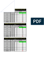 Butenko Periodization