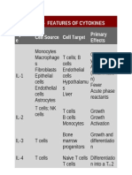 Table 1 - Features of Cytokines Cytokin e Cell Source Cell Target Primary Effects