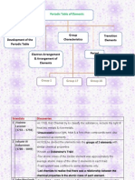 Chemistry Form 4 Chapter 4