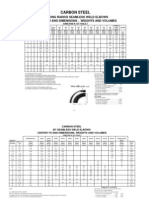 ANSI Fittings Weights