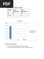 Are Uoy Satisfied With Current Job