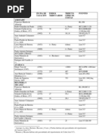 Encomiendas en La Jurisdicción de Trujillo