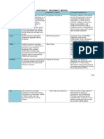 Appendix F - Insurance Matrix: Type of Insurance Functions Example of Company Coverage Characteristics Auto