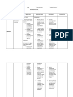 Nursing Care Plan Cues Nursing Diagnosis Objectives Interventions Rationale Evaluation Short Term Independent