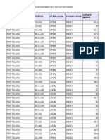 Post - Name Roster Open - Local Vacancyzone Cutoff Marks: Apms Recruitment 2012 PGT Cut Off Marks