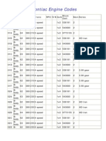 Pontiac Engine Codes