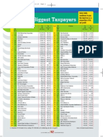 Highest TaxPayers