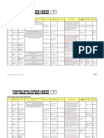 2012 Handover Reprot (FONGTIL 2)