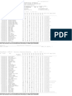 DTU 4th SEM RESULTS