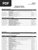 Hodson Internships by Discipline,: Agriculture & Farming