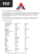 Phase 3: Pre-Maintenance - Acceptable Foods List