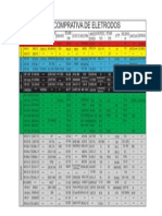 Tabela-Comparativa Eletrodos