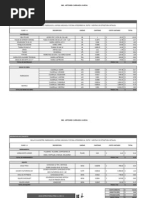 Tarjeta de Precios Unitarios