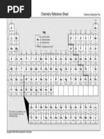 Chemistry: Periodic Table of Elements - Testing (CA Dept of Education)