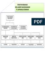 Struktur Organisasi Pgpa