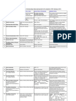 Detail of Scholarships Disbursed/awarded To The Students of NIT, Hamirpur (H.P.)