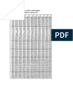 3 - 10 Ref - Table For Type T