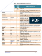 Ssis Data Type Cheat Sheet