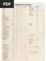 Games Workshop - Lord of The Rings - Strategy Battle Game - Others - Summary Playsheet